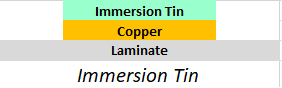 Diagram illustrating the layers of Immersion Tin.