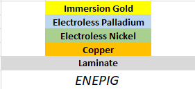 Diagram illustrating the layers of ENEPIG.